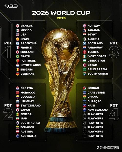 世界杯金球奖名单最新