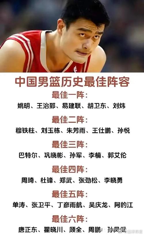 中国最厉害的篮球明星排名