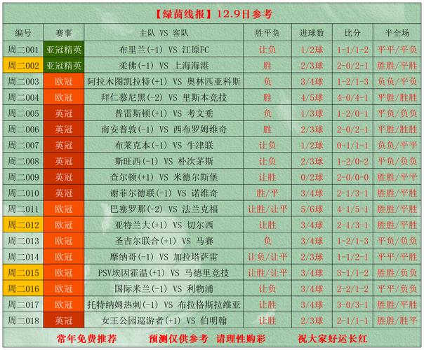 欧洲杯彩球怎么样算赢球