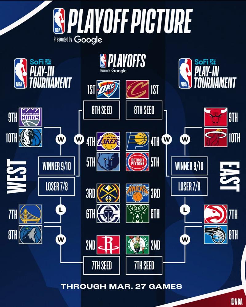 nba季后赛在哪能看