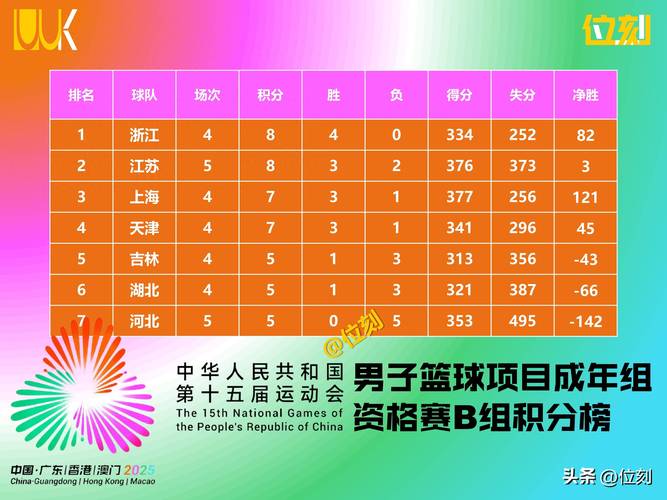 中国男篮队员得分情况表