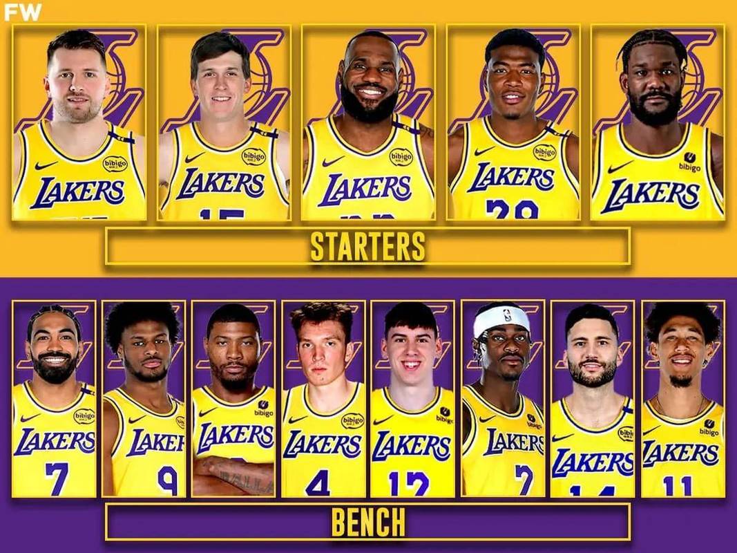 预计湖人下赛季阵容