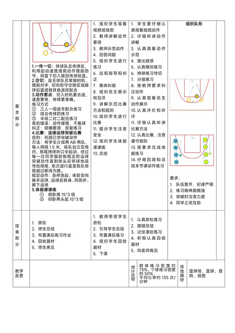 篮球基本功训练360转身脚步教学