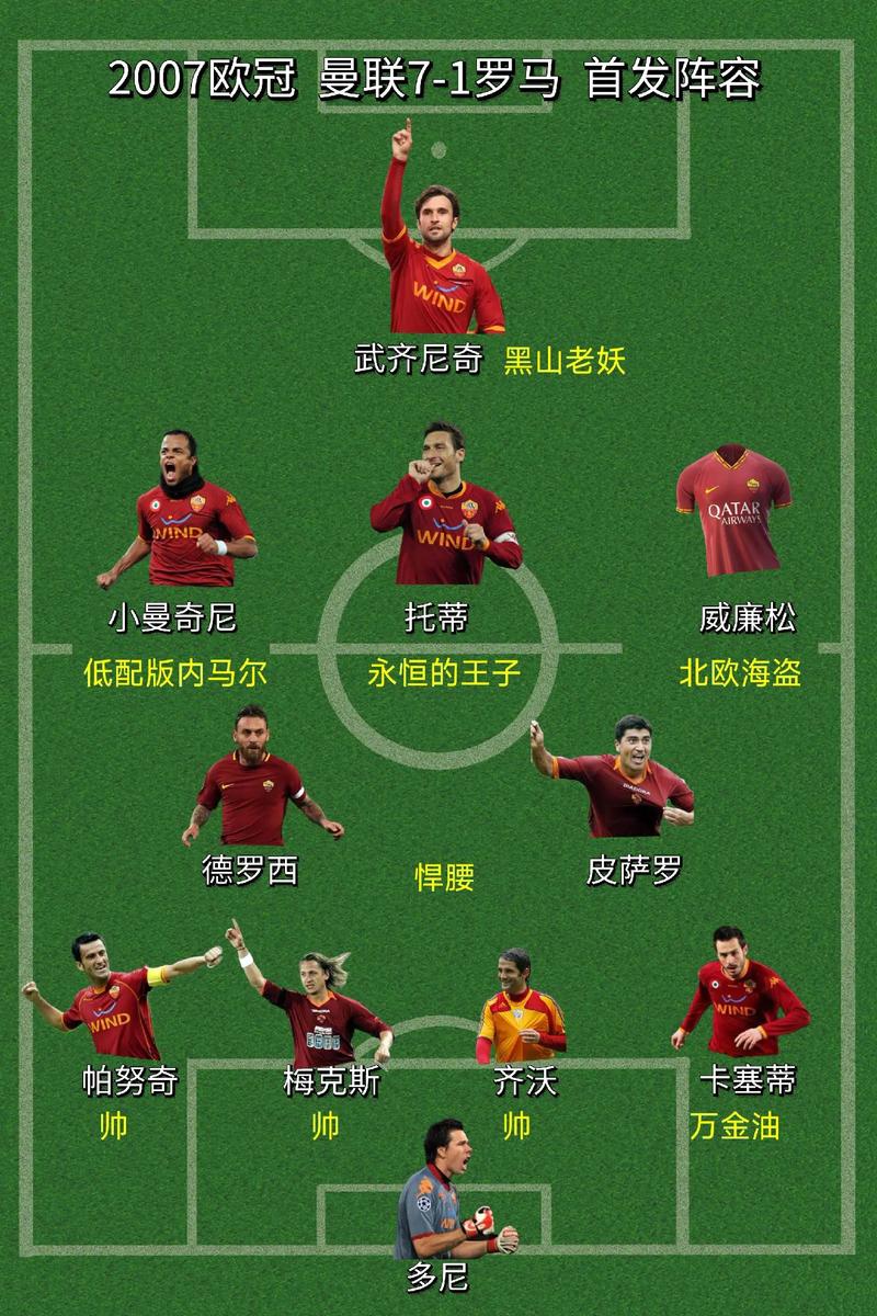 1617曼联阵容