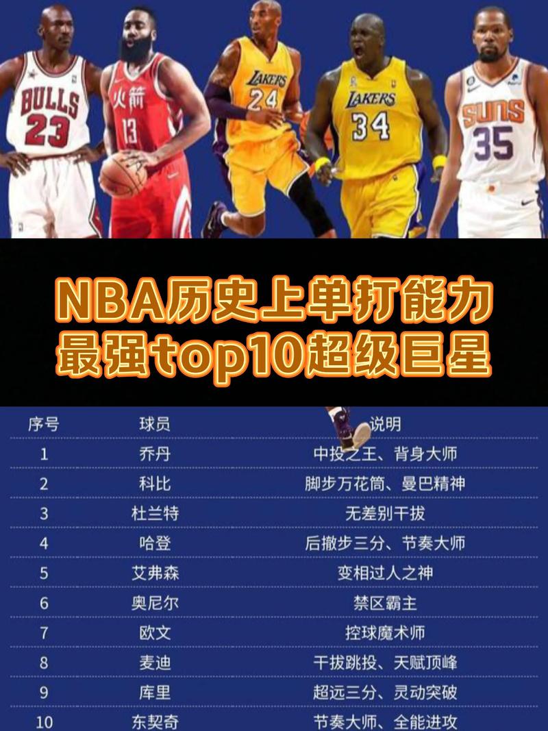 NBA历史75大巨星排名