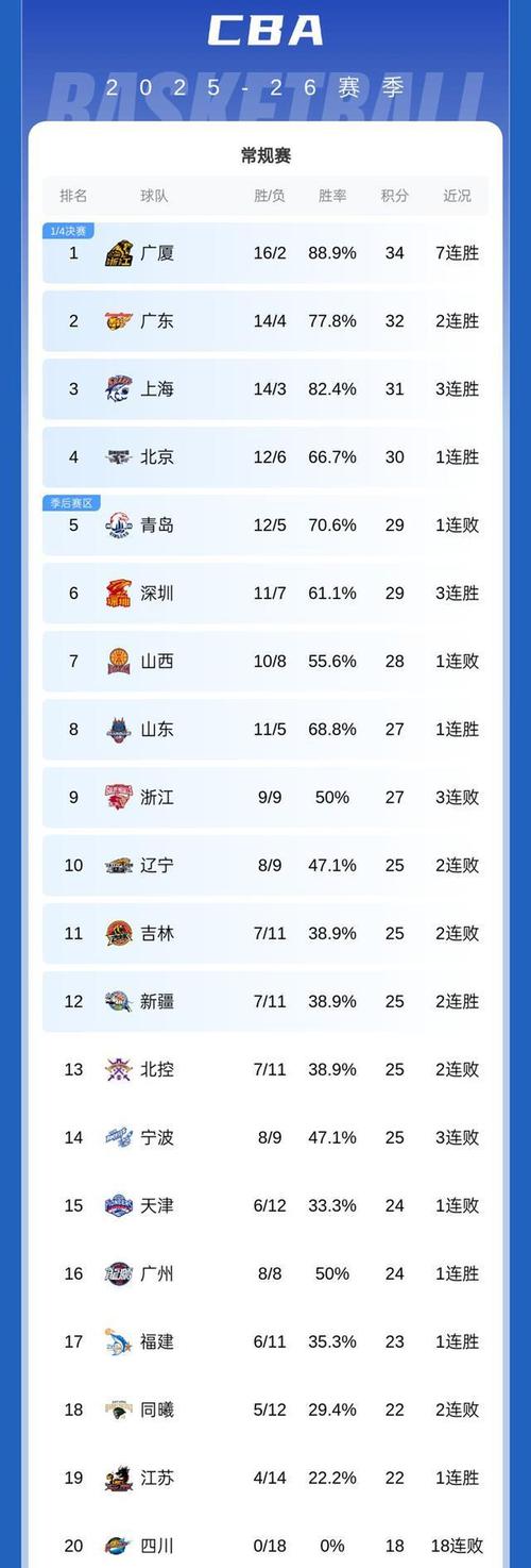 中国篮球运动员身价排行榜最新