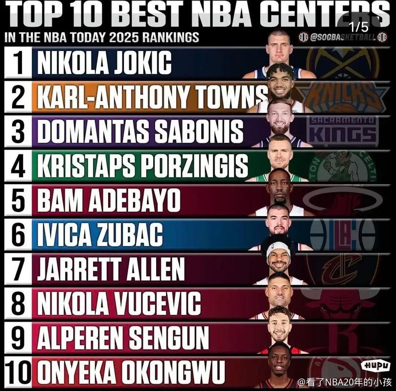 nba小前锋历史50大排名榜