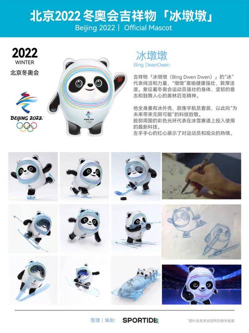 北京冬奥会吉祥物分别是