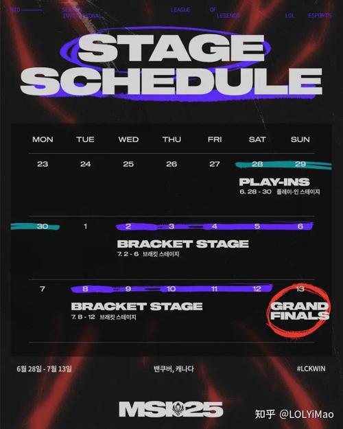 msi季中冠军赛分组