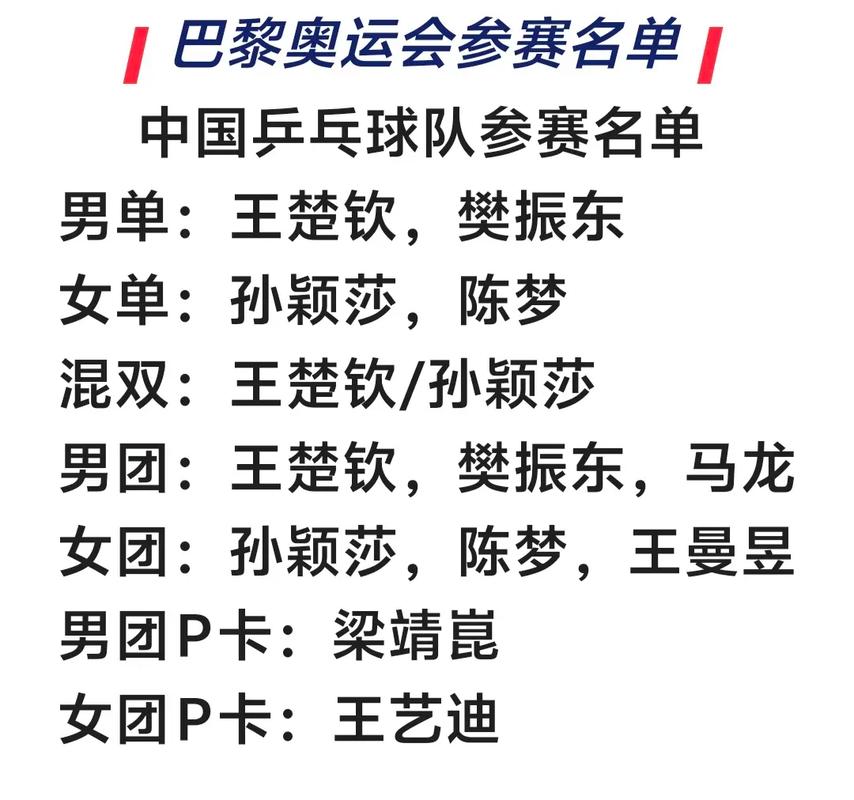 奥运会动员名单在哪里看