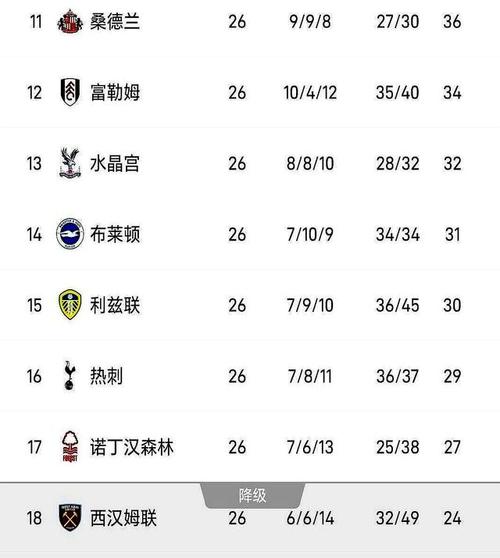 英格兰联赛杯积分榜