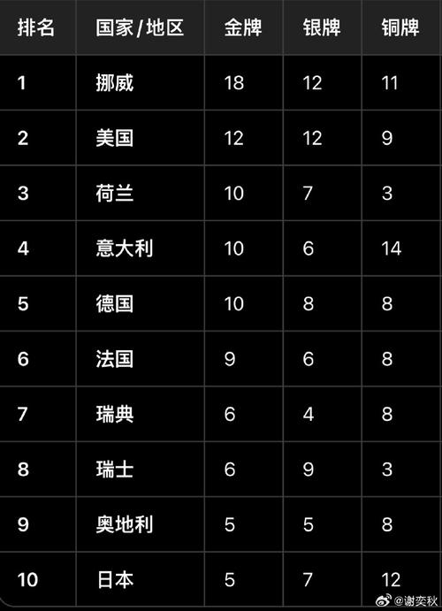 美国哪年举行奥运会