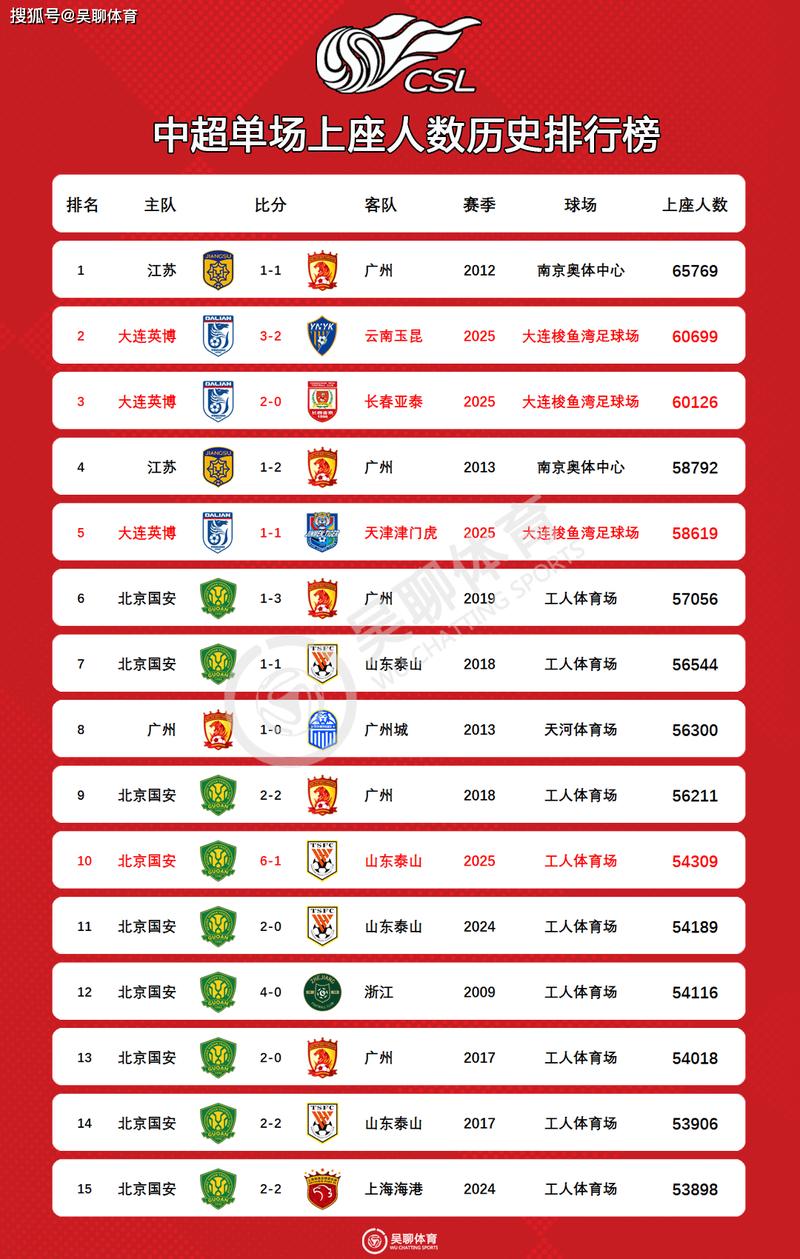 首轮中超最佳阵容是谁