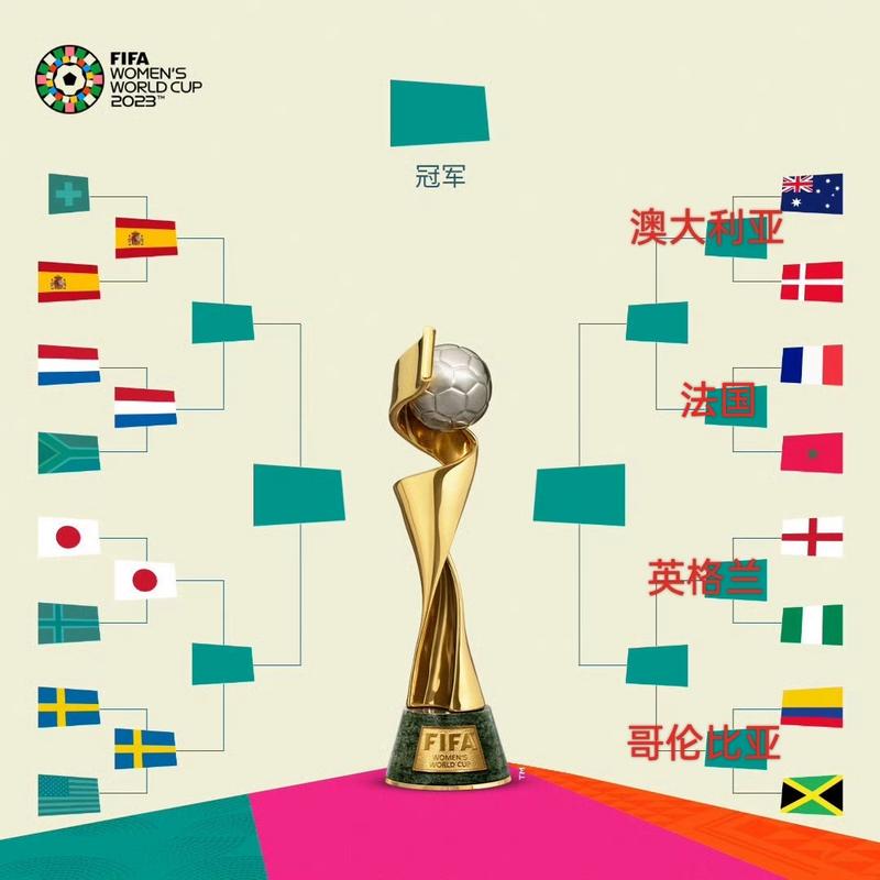 2006年世界杯八强对阵表格