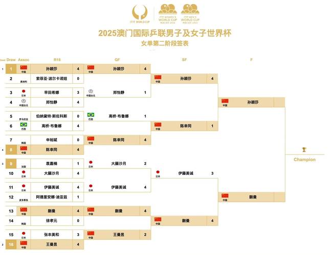 乒乓球世界杯总决赛时间