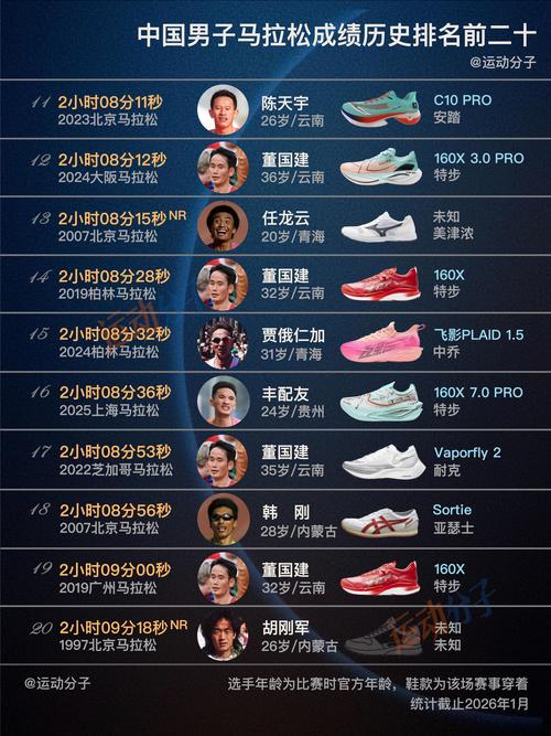 2021年马拉松最新信息报道