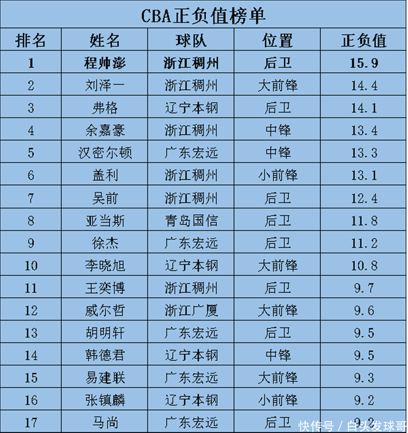 cba一年收入有多少