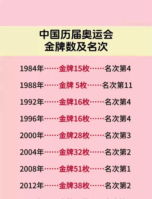 今年是哪的奥运会