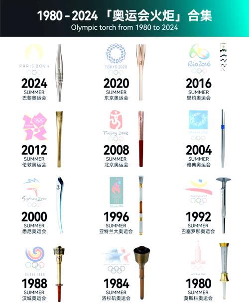 奥运会火炬传递的意义和价值
