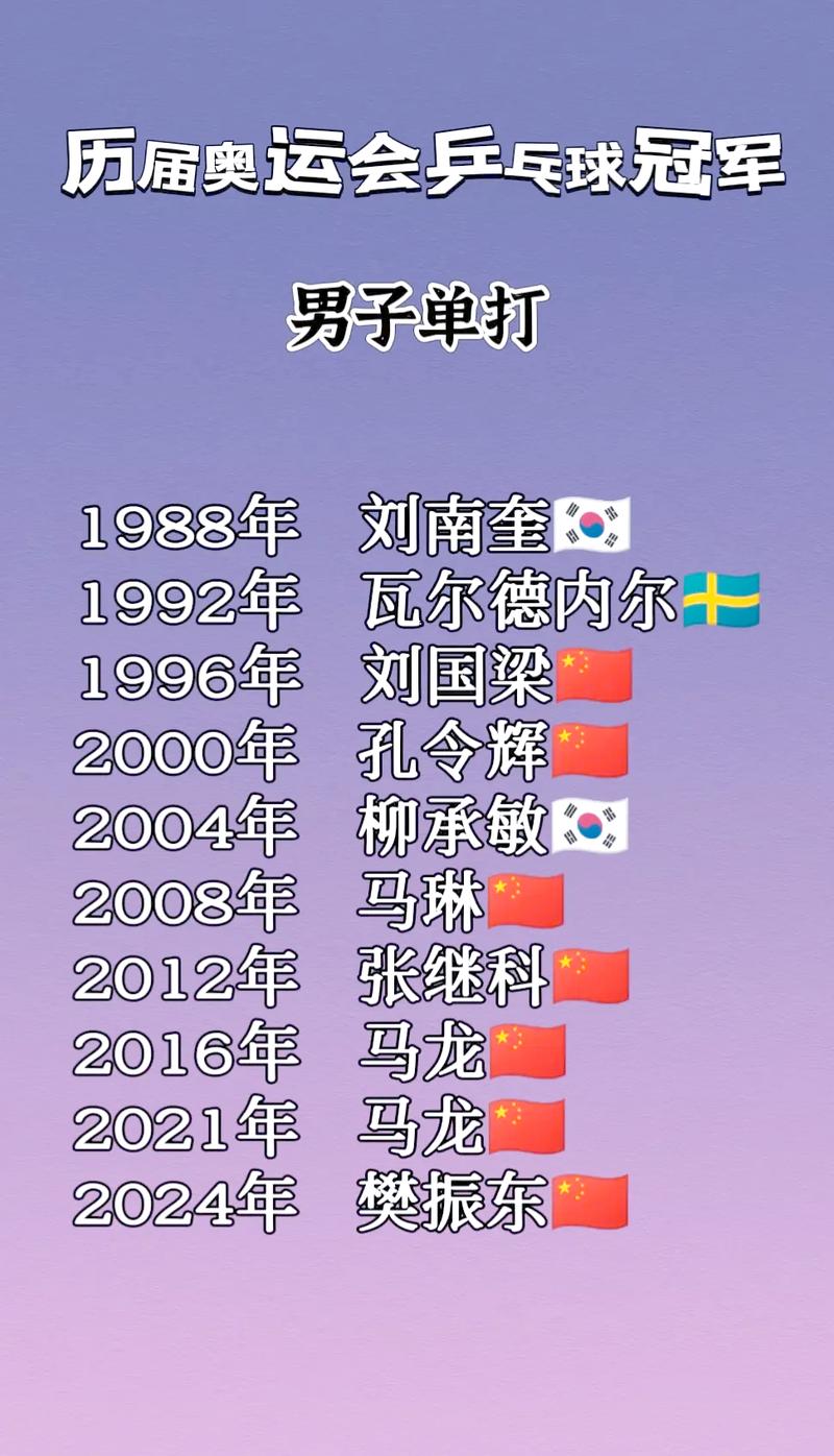 历届乒乓球男团冠军