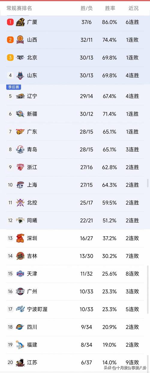 中国nbl联赛历届冠军名单
