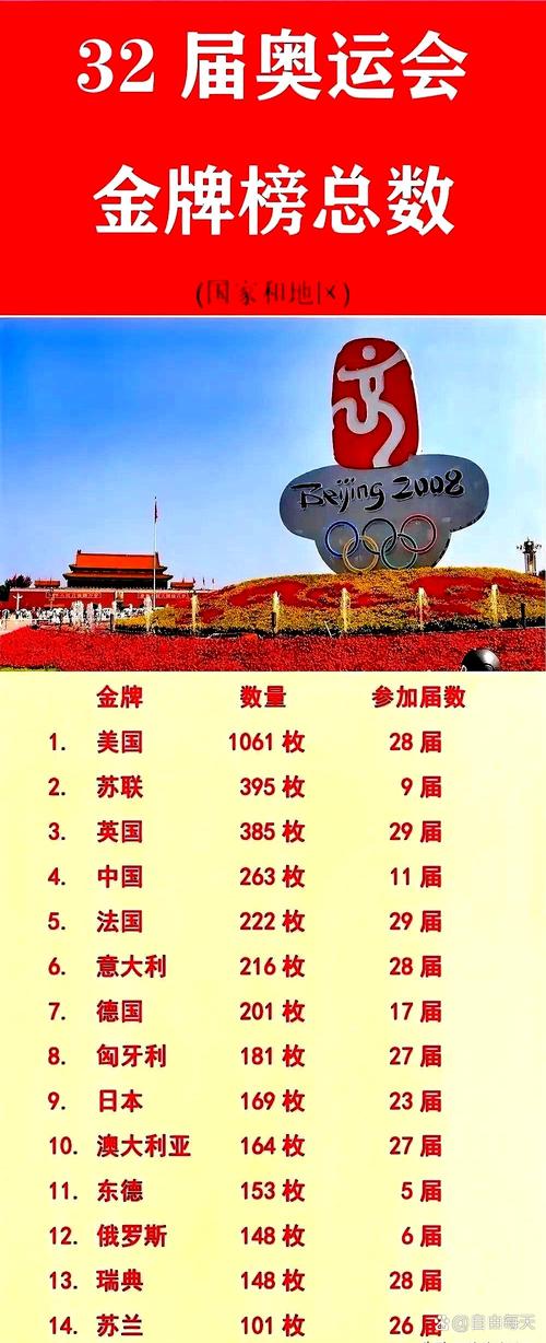 奥运会进决赛有奖金吗