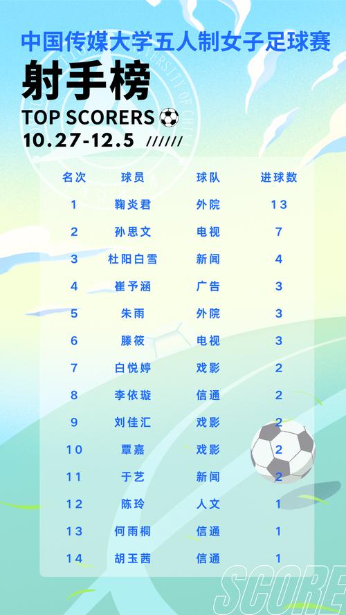 奥运女足小组前几名出线