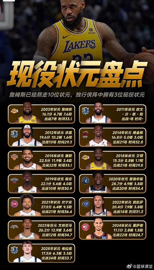 2007nba选秀名单英文