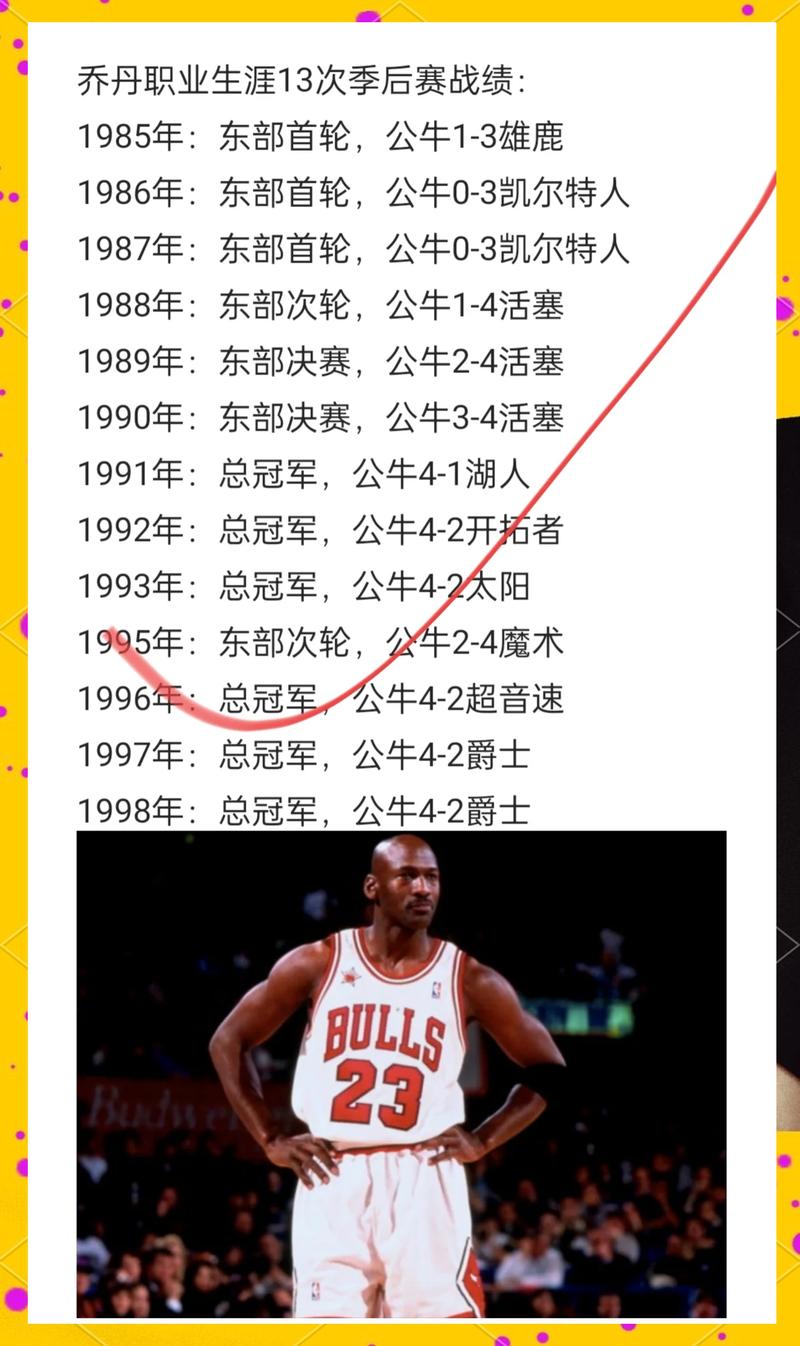 乔丹带领公牛队夺得几次nba冠军了