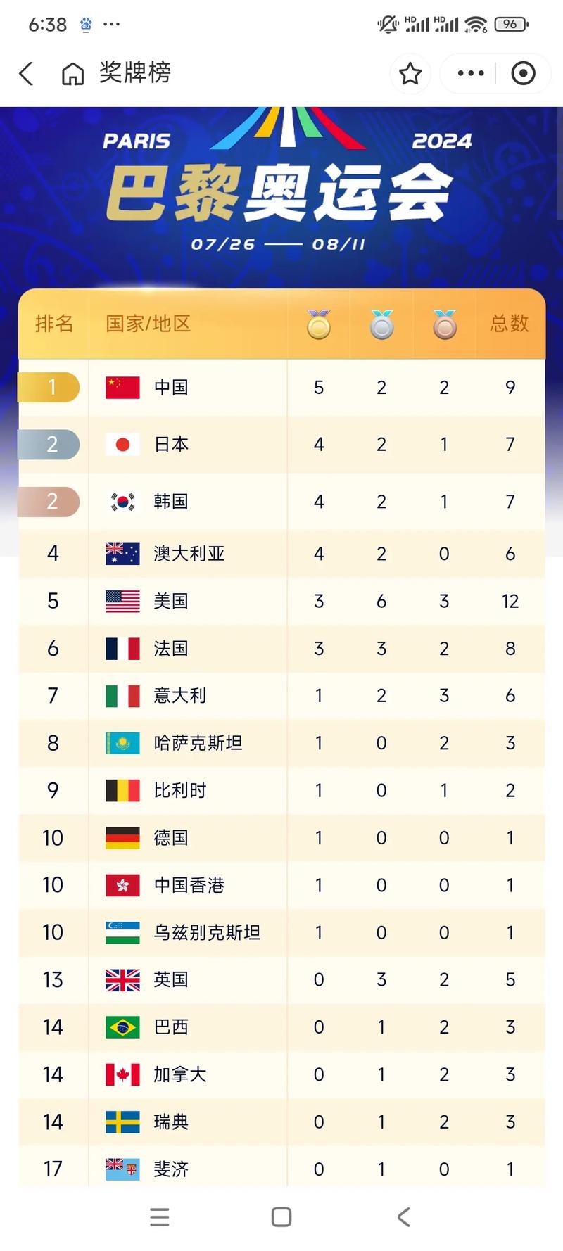 2012奥运会金牌最多的国家有哪些