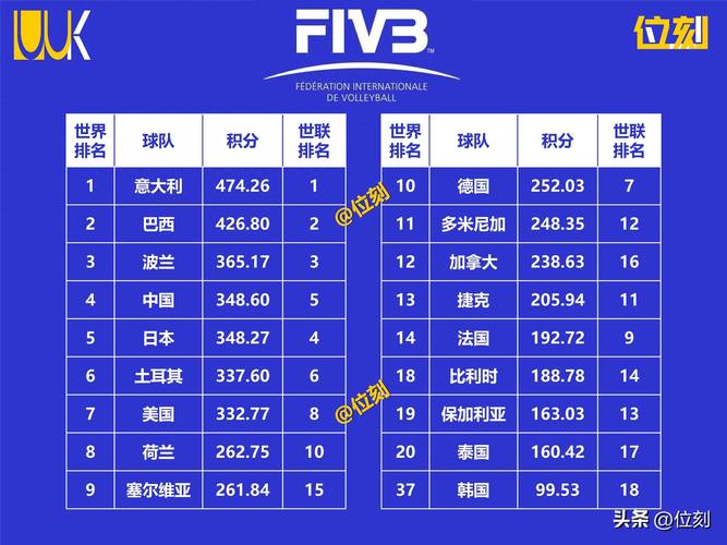 东京奥运女排各组积分