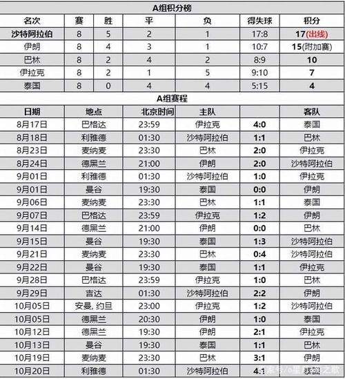 02世界杯中国战绩