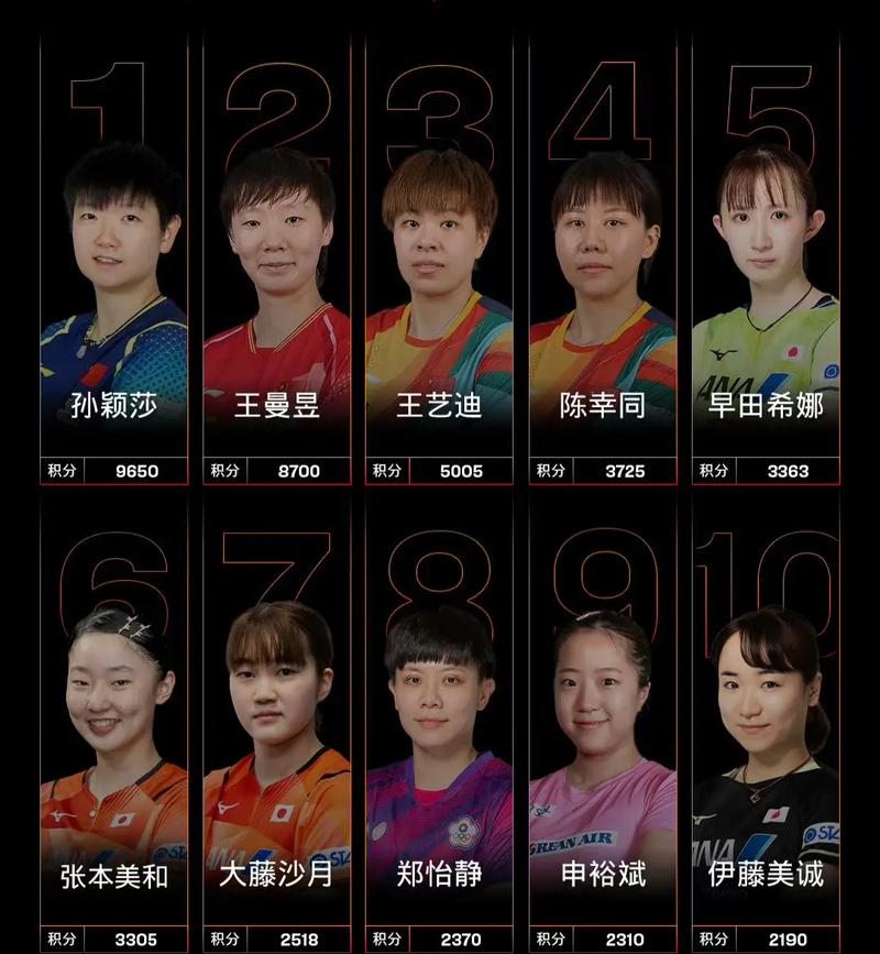 乒乓球女单打多少局