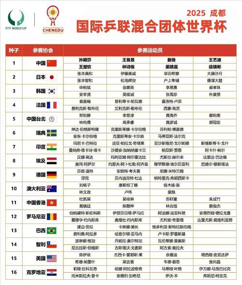 乒乓球世界杯2020赛程表中国