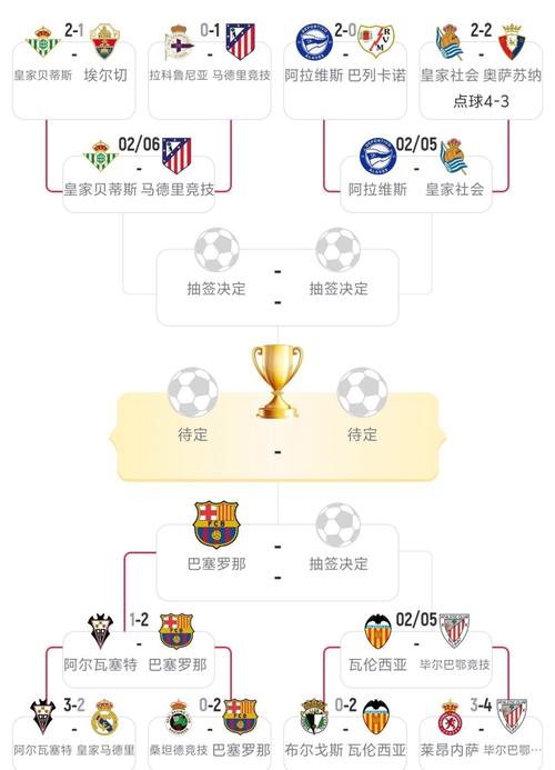 巴萨国王杯决赛哪天