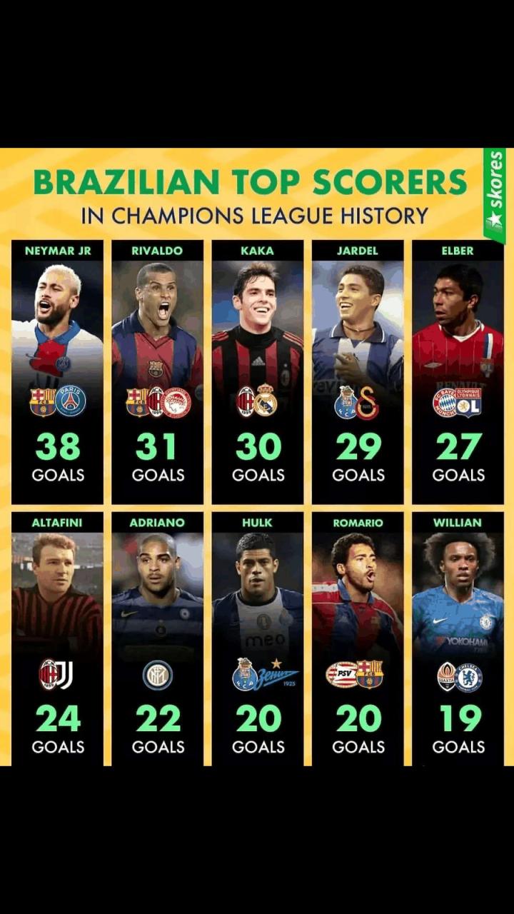 内马尔欧冠进球总数