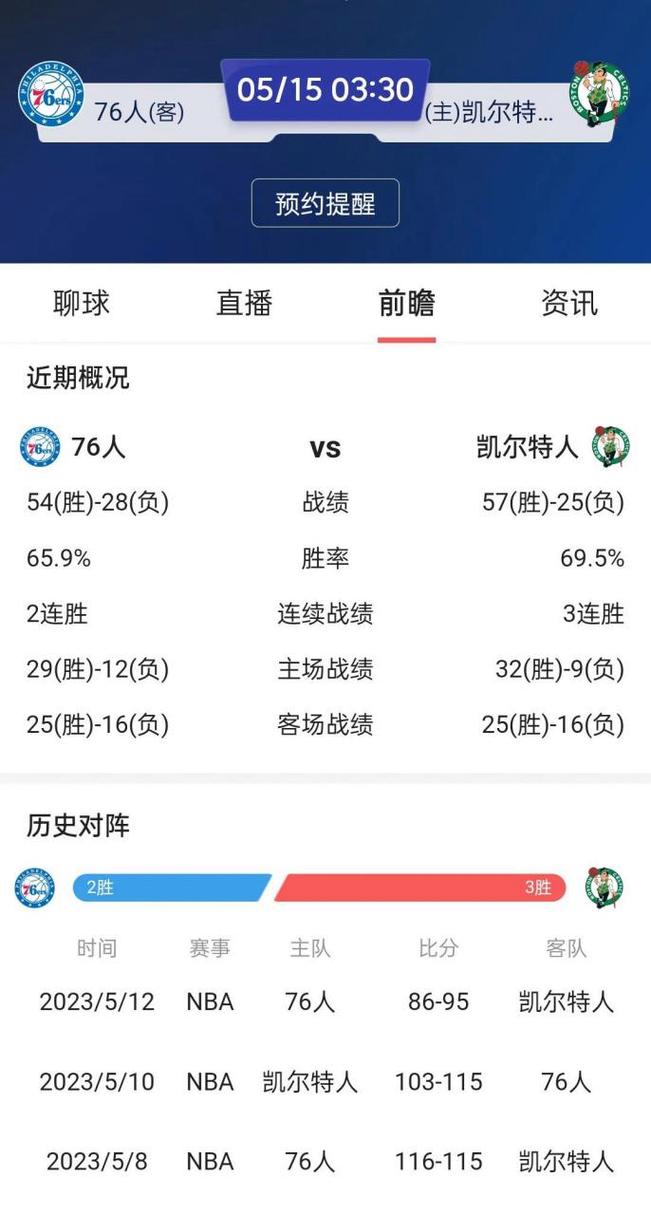 凯尔特人季后赛抢七战绩如何