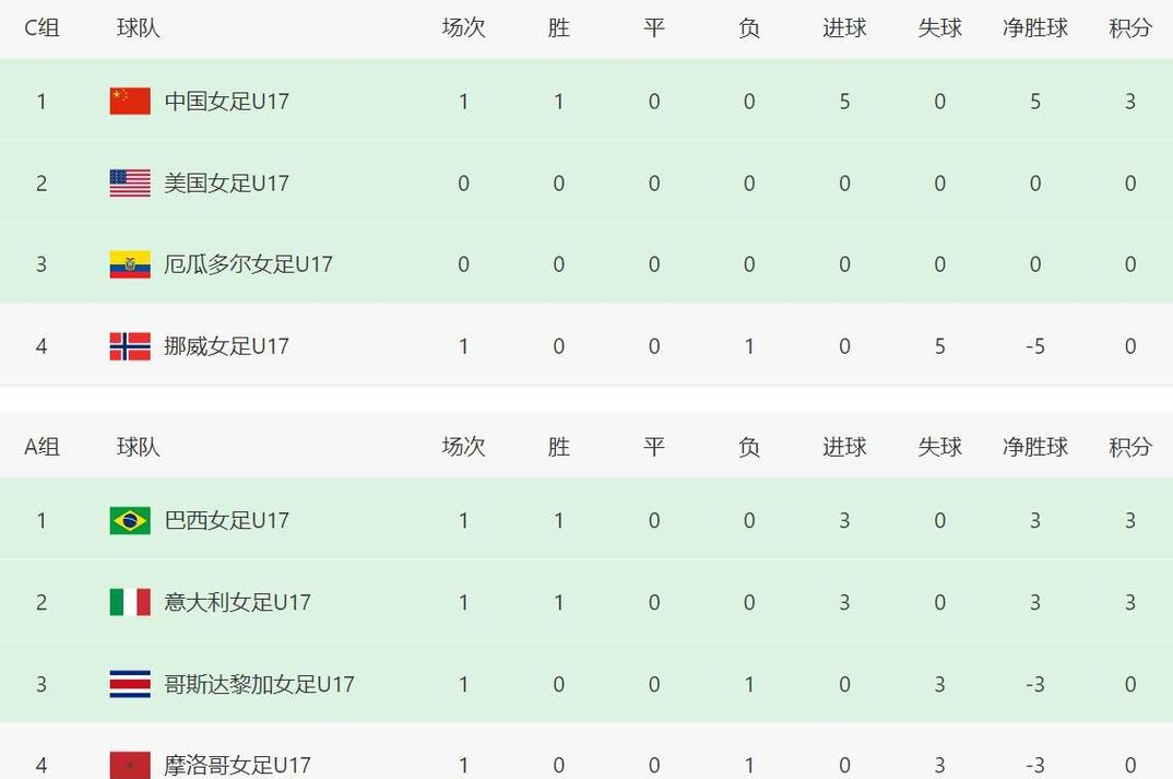 女足甲级积分榜