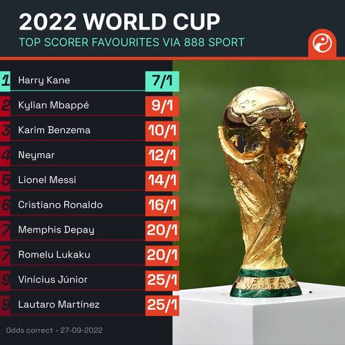 今天世界杯赔率是多少