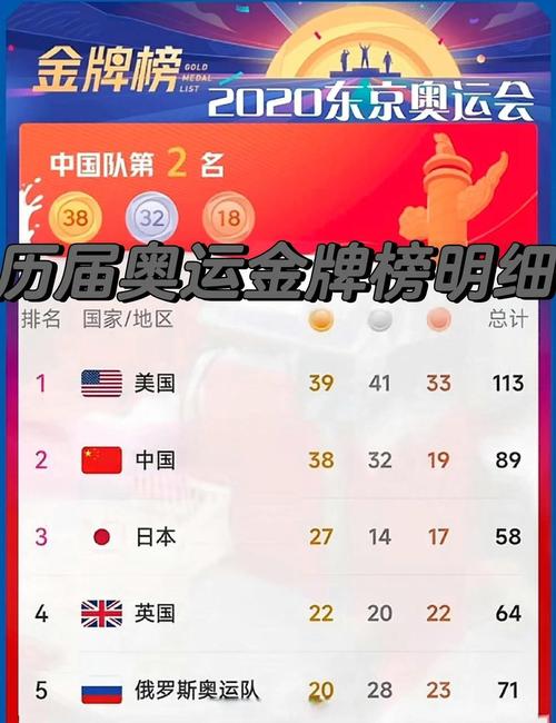 今年的奥运会是几月几日举办的