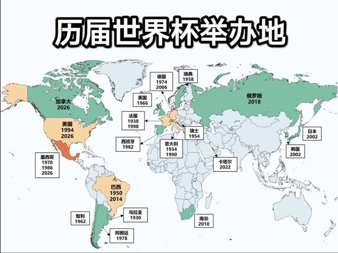 上届世界杯地点