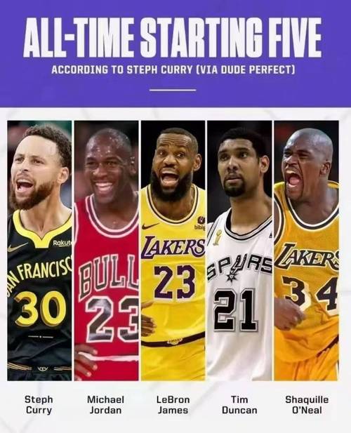 上赛季nba最佳阵容名单