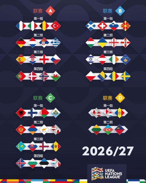 欧洲杯预选赛分组抽签