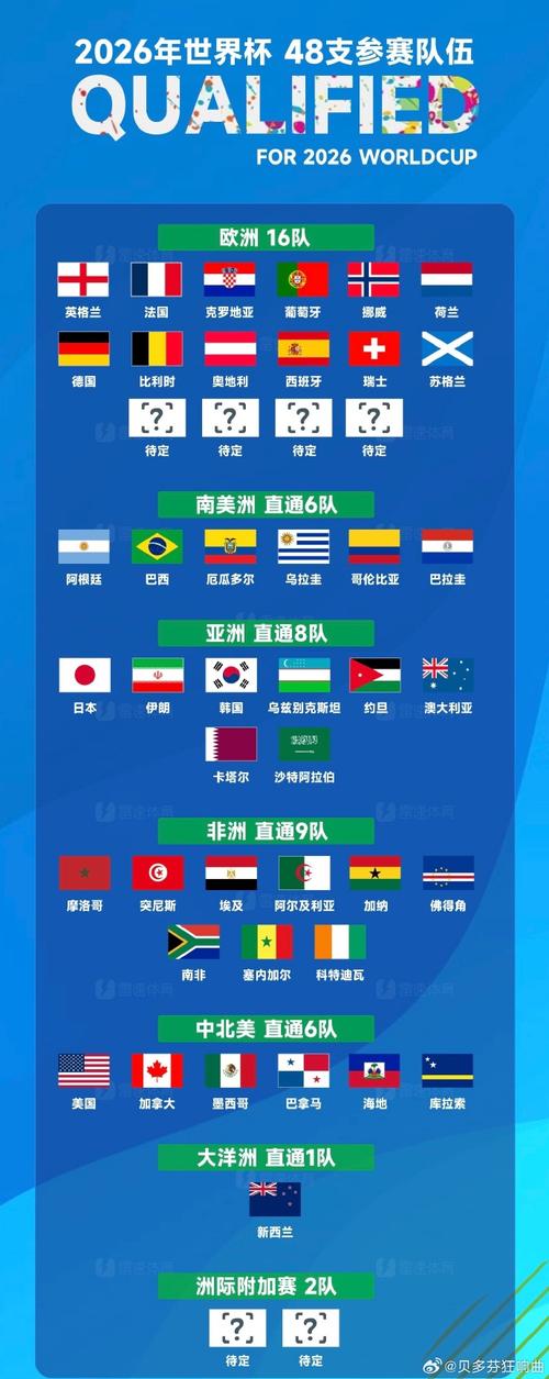 每年世界杯什么时候开始