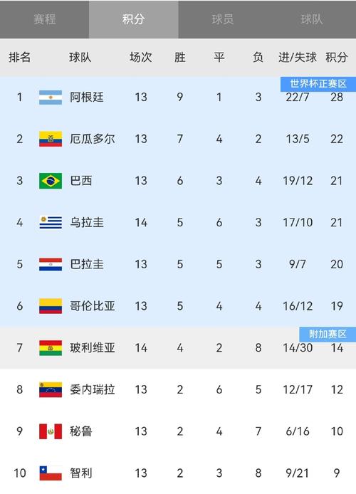阿根廷世界杯历史成绩表