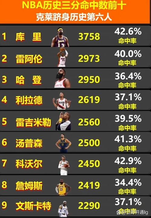 nba新秀首秀最高得分排名