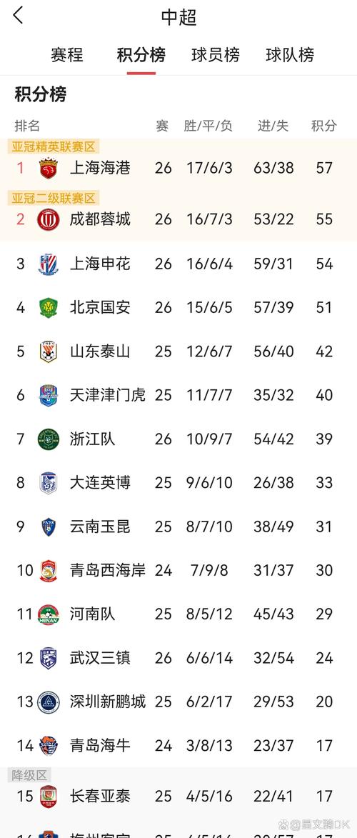 中超共多少场比赛