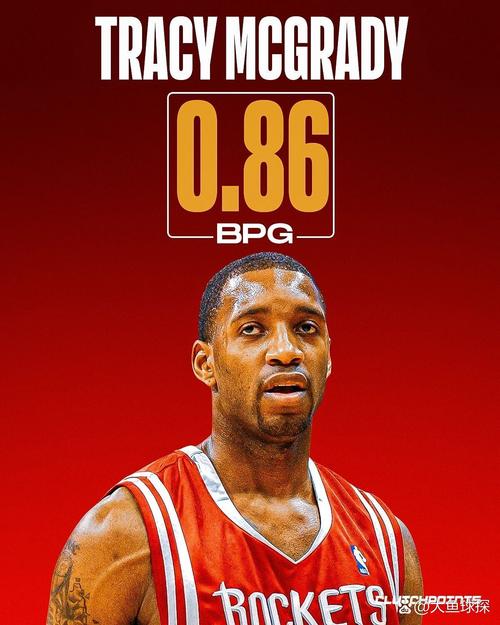 nba现役盖帽榜排名