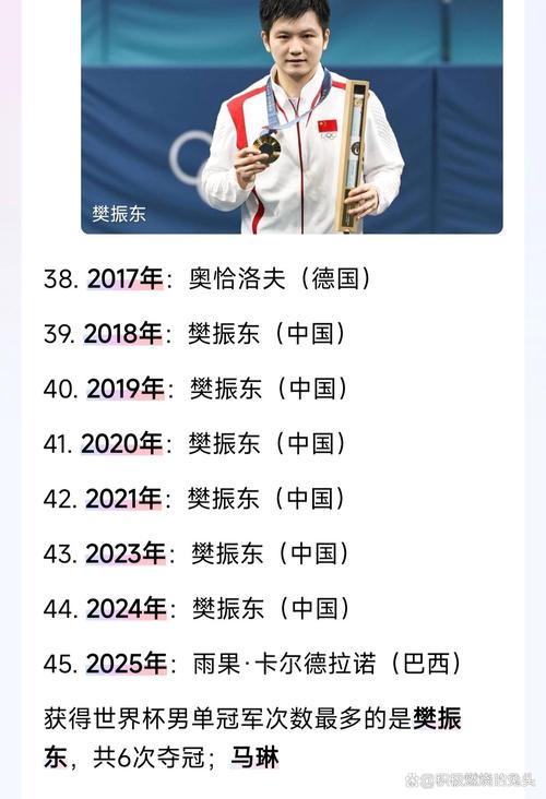 乒乓冠军男排名单