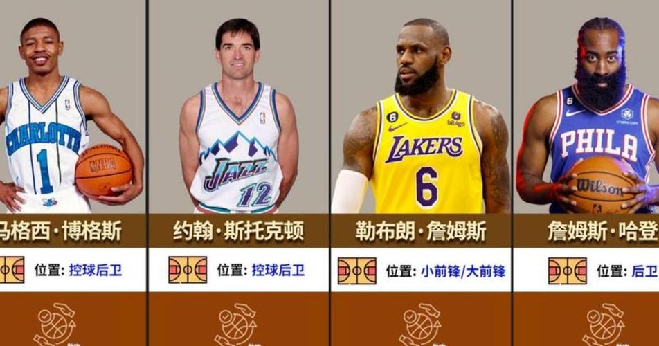 NBA助攻榜前二十名